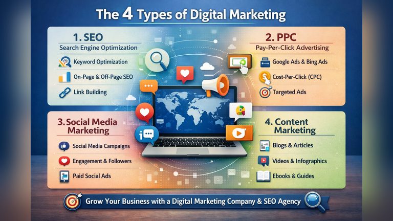 4 types of digital marketing