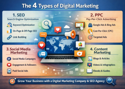 4 types of digital marketing