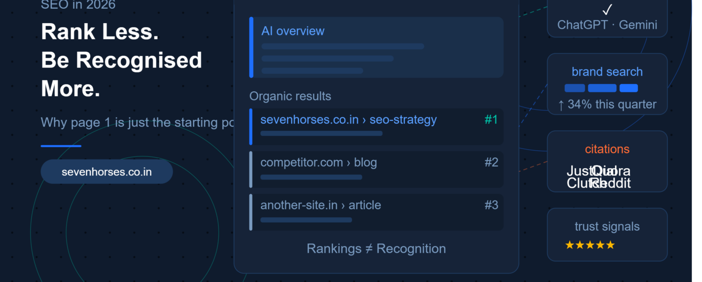 best seo agency in chennai