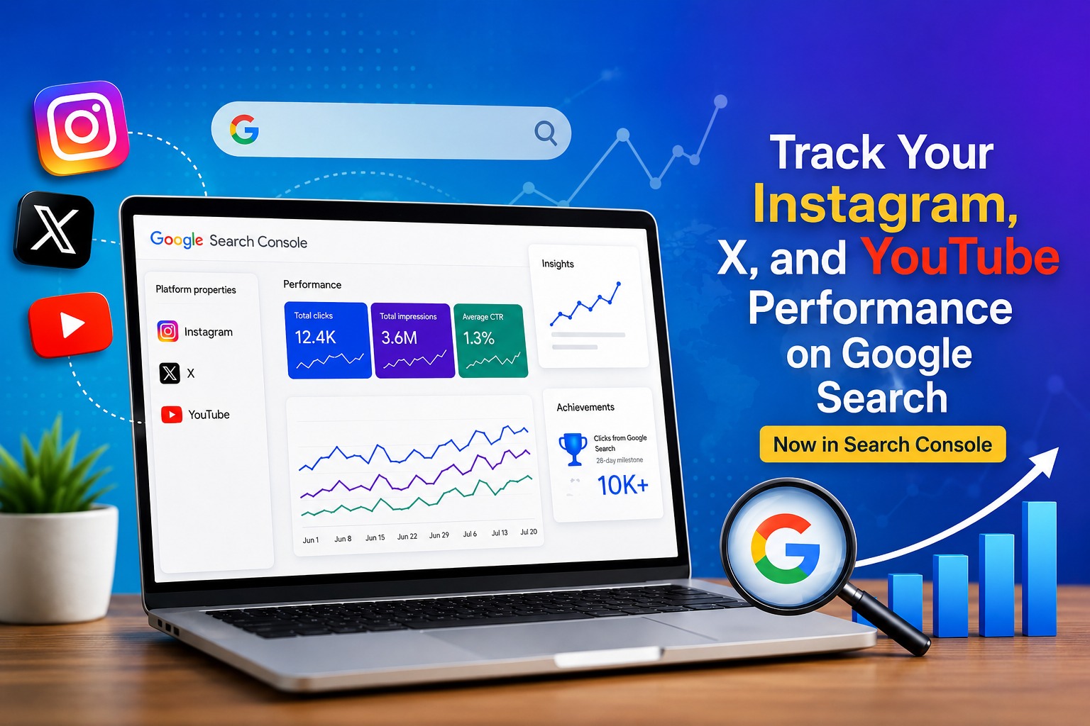 Google Search Console tracking Instagram, X, and YouTube performance with social media SEO analytics dashboard.